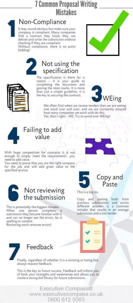 Proposal Writing Mistakes