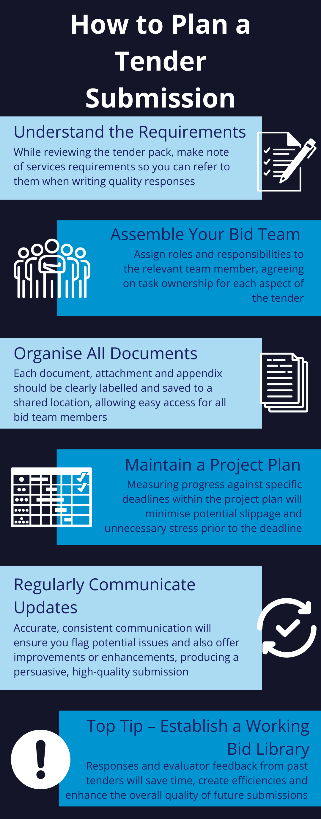 an infographic on how to plan a tender submission