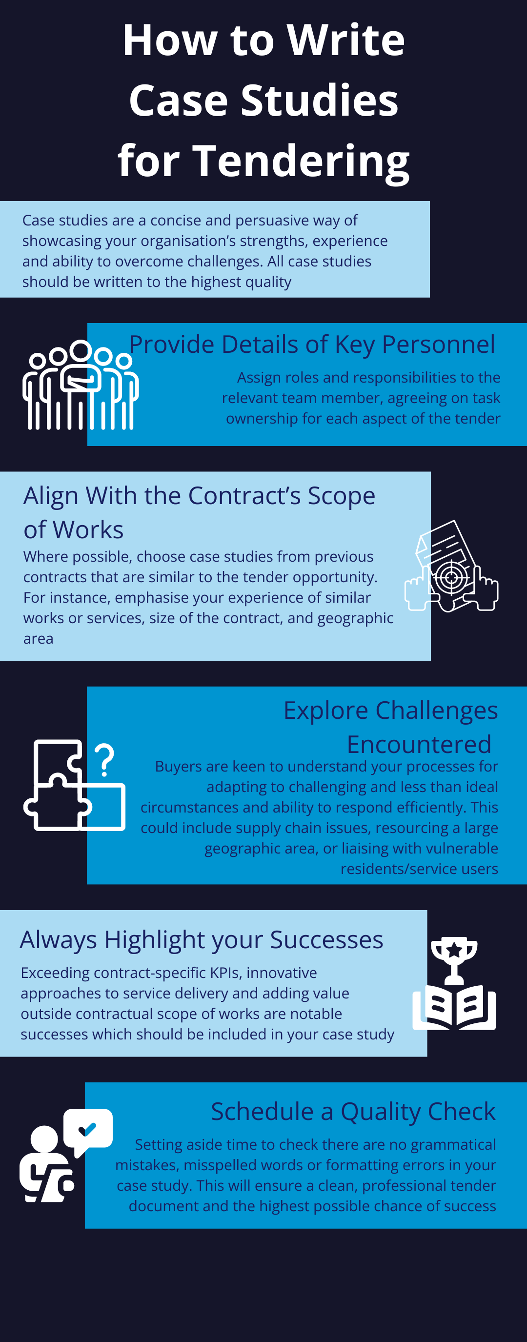 an inforgraphic with a lot of text on how to write a winninf case study for tendering