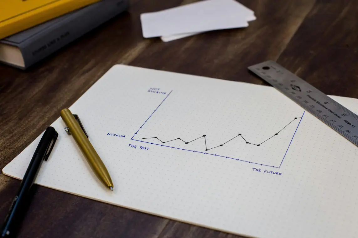 A handdraw precise line chart, the text is not legiable, but there is are pens and a ruler next to them