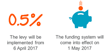 funding-levy