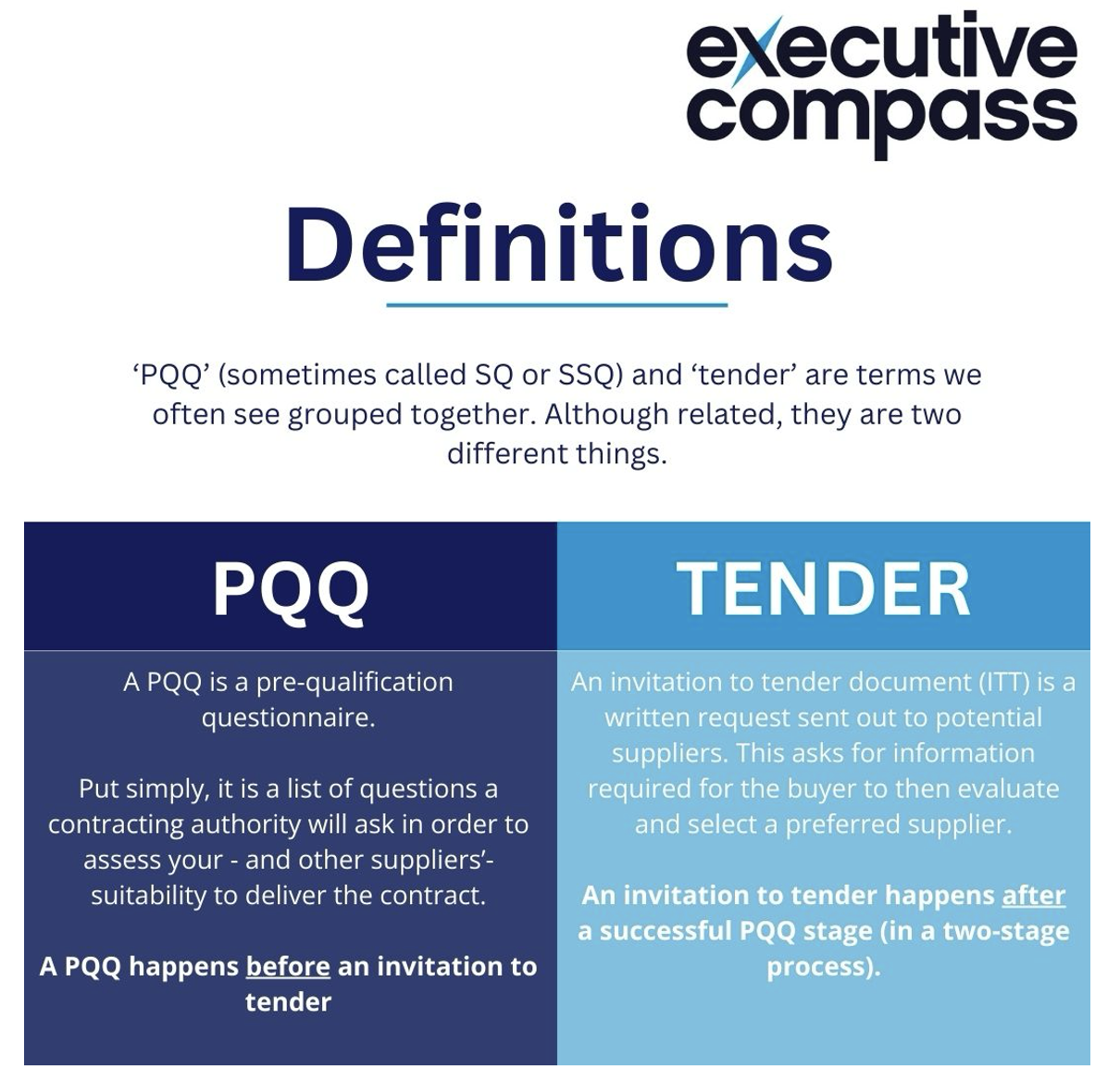 PQQ and Tender Definitions Infographic