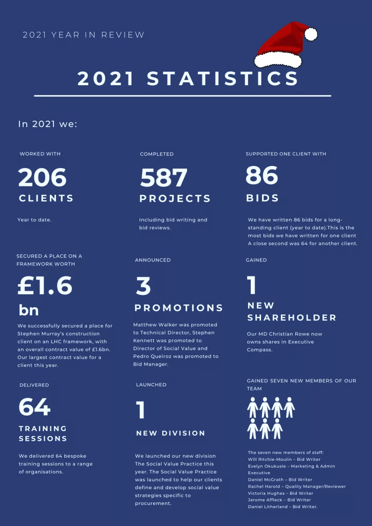 Executive Compass 2021 Year in Review statistics